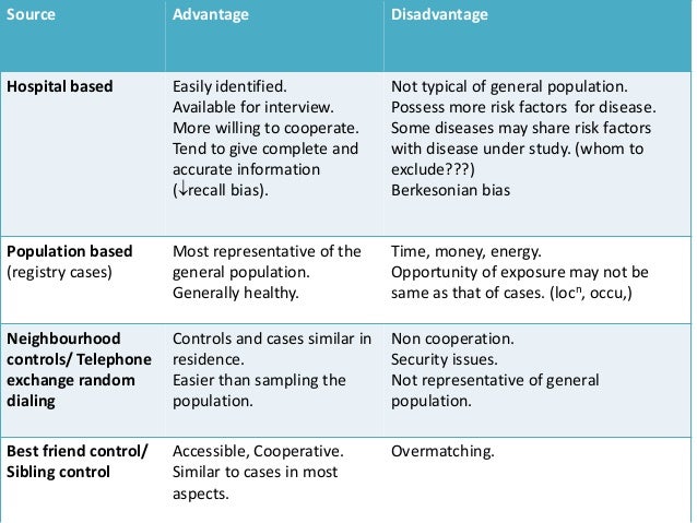 bias in case control studies case control study advantages